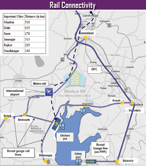 RAIL CONNECTIVITY