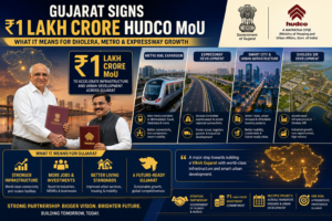 Gujarat Signs ₹1 Lakh Crore HUDCO MoU for Dholera Growth